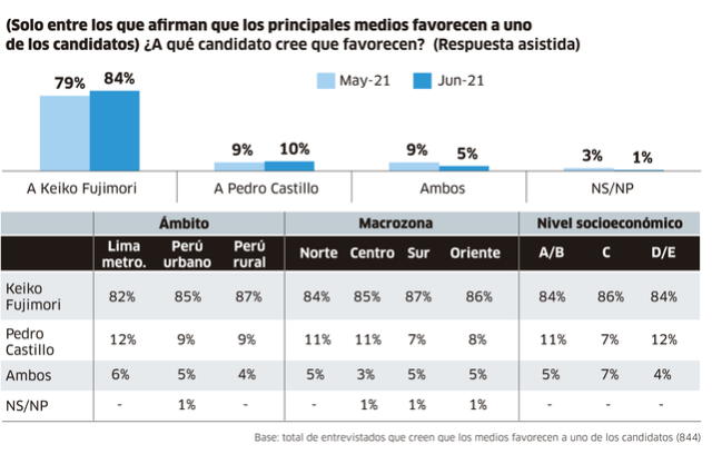 Encuesta IEP