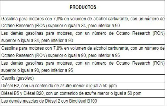 Exclusión de bienes del Nuevo Apéndice III del TUO de la Ley del Impuesto General a las Ventas e Impuesto Selectivo al Consumo. Foto: captura El Peruano