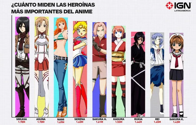 Dragon Ball Super y One Piece: Esta es la estatura de tus personajes favoritos [FOTOS]