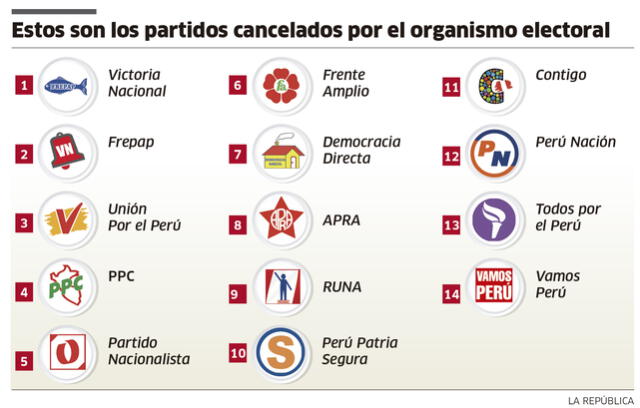 partidos políticos