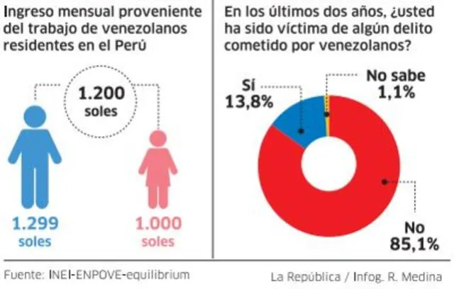 larepublica.pe