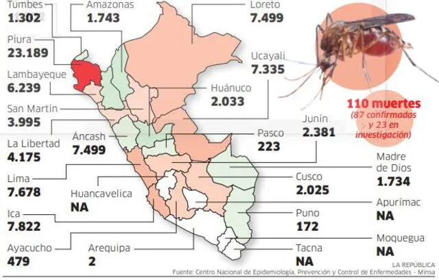 Infografía - La República   