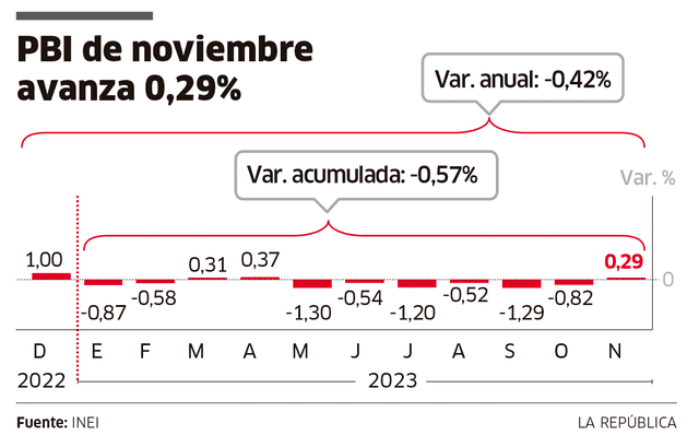 Infografía 