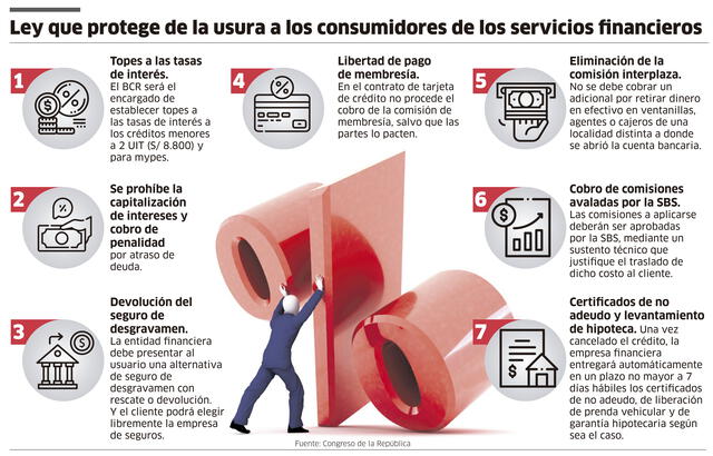 Infografía Ley Usura