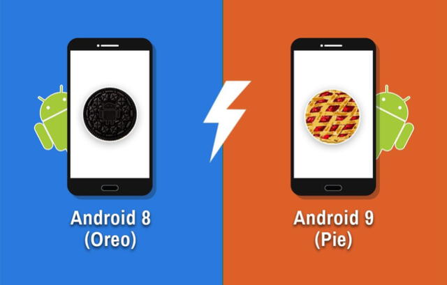 Android 8.0 y Android 9.0 fueron versiones muy populares del sistema operativo. Foto: YourStory Android 8.0 y Android 9.0 fueron versiones muy populares del sistema operativo. Foto: YourStory