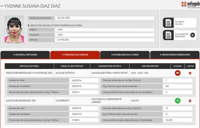 Paso de Susy Díaz por el Congreso     Paso de Susy Díaz por el Congreso