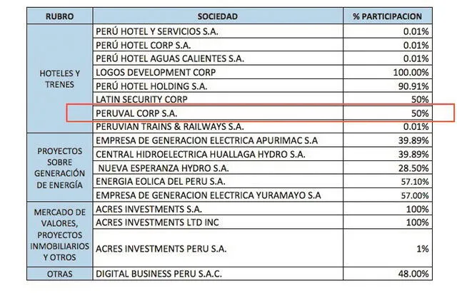 Documentos López Aliaga