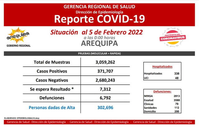 Reporte COVID-19 de la Geresa Arequipa. Foto: difusión