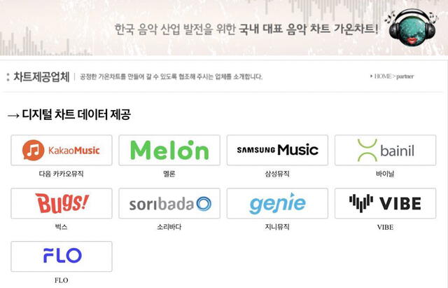 Plataformas coreanas de streaming. Foto: Gaon Chart