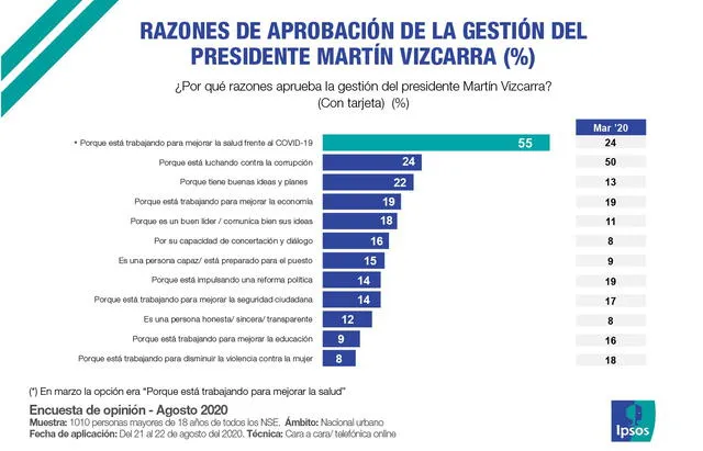 Fuente: Ipsos Perú.