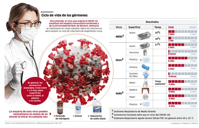 coronavirus