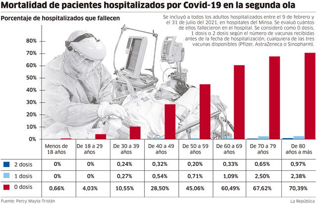 Infografía-La República