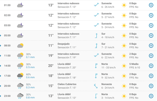 Pronóstico del tiempo en Bilbao hoy, sábado 18 de abril de 2020.