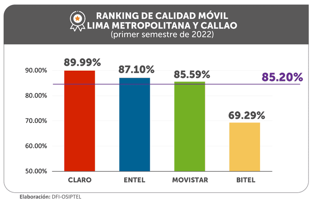 Ranking de empresas con mejor desempeño.