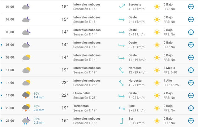 Pronóstico del tiempo en Zaragoza hoy, domingo 26 de abril de 2020.
