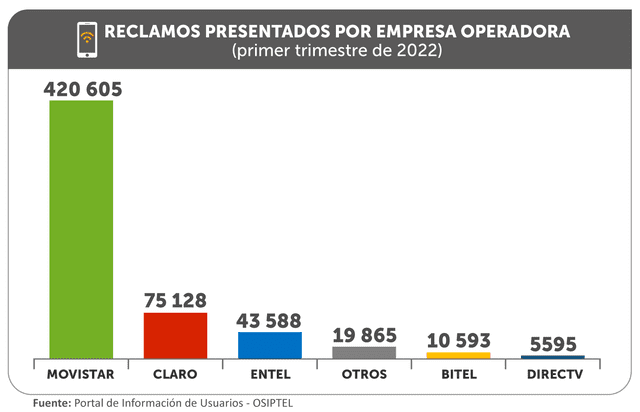 Reclamos presentados por empresa operadora