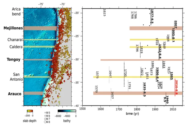 Donoso, al analizar las zonas entre Chañaral y La Serena, menciona que aunque se identificó el potencial sismo, es incierto si la ruptura será total. Foto: HAL Open Science.    