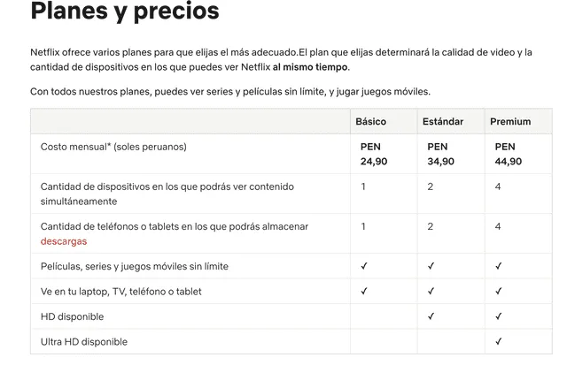 Precios de Netflix en el Perú