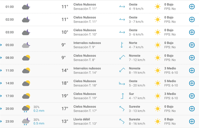 Pronóstico del tiempo en Madrid hoy, sábado 18 de abril de 2020.