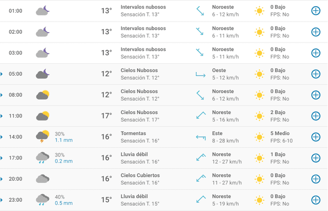 Pronóstico del tiempo en Valencia hoy, sábado 18 de abril de 2020.