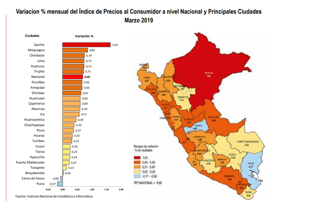 Las ciudades del Perú donde más se elevaron los precios al consumidor en marzo [Fotos] 