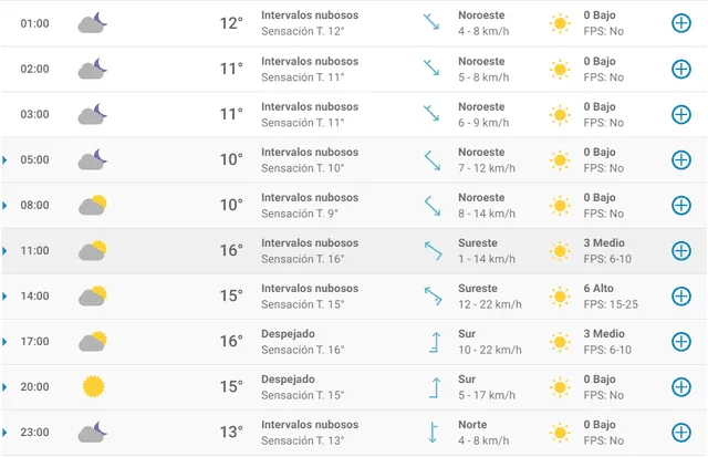 Pronóstico del tiempo en Barcelona hoy, jueves 9 de abril de 2020.