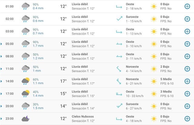 Pronóstico del tiempo en Granada hoy, domingo 26 de abril de 2020.
