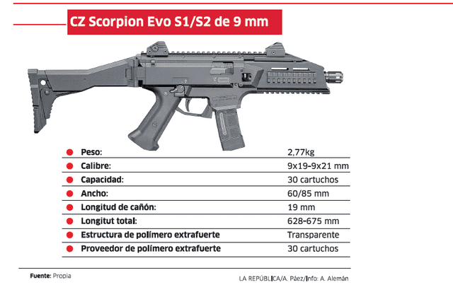 larepublica.pe