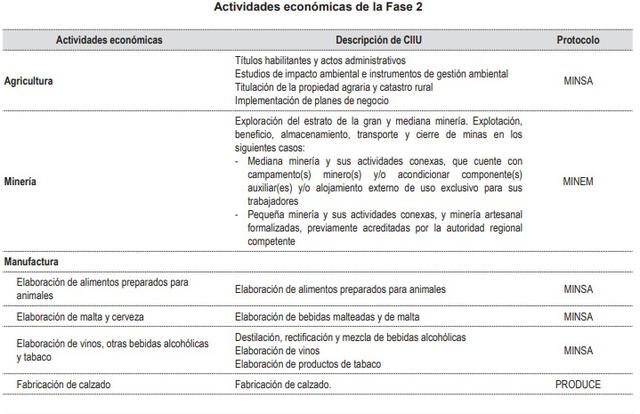 Fase 2