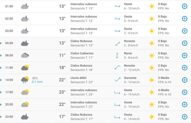 Pronóstico del tiempo en Sevilla hoy, sábado 18 de abril de 2020.