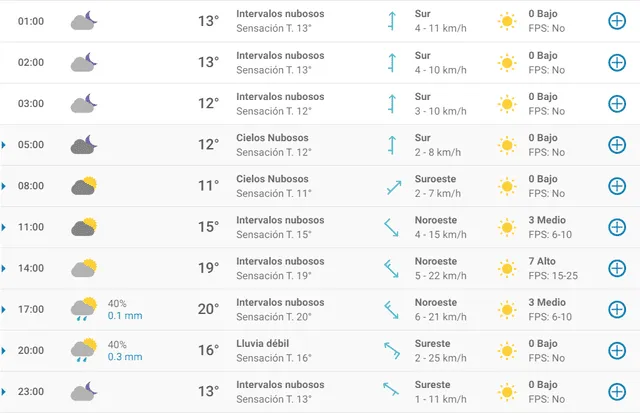 Pronóstico del tiempo en Granada hoy, sábado 18 de abril de 2020.