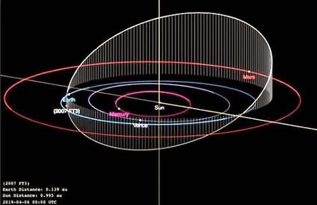 Trayectoria del asteroide que amenaza a la Tierra, según la NASA.