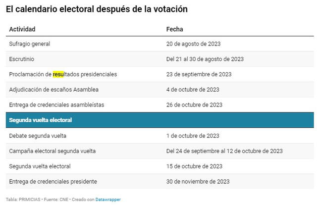 Calendario fijado por el CNE. Foto: Primicias 