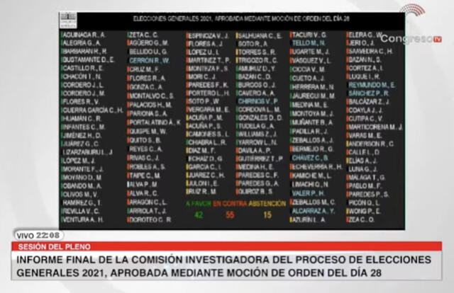Jorge Montoya: así quedó la votación que rechazó el informe de las Elecciones 2021. Foto: Captura Congreso