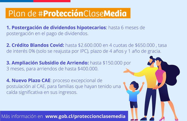 Medidas del Plan de Protección a la Clase Media en Chile. (Foto: Gobierno de Chile)