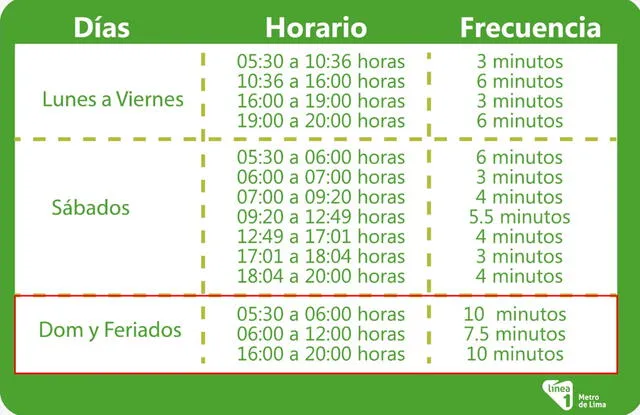 Horarios del Metro de Lima para el 24 de mayo