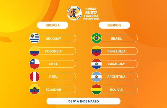 Así quedaron los grupos para el Sudamericano Sub 17. Foto: Conmebol