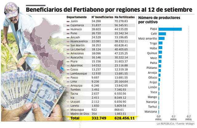 Infografía-La República