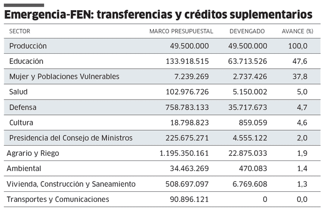 larepublica.pe