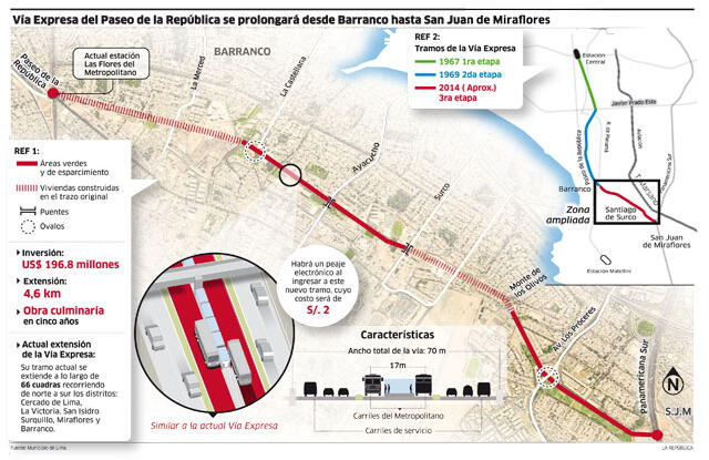  Mapa de ampliación de la Vía Expresa Sur. Foto: LR.   