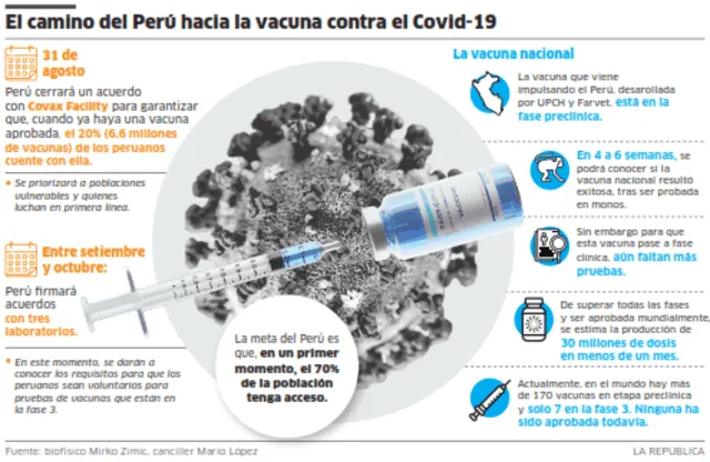 El camino del Perú hacia la vacuna contra el COVID-19