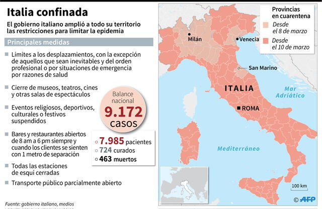 Italia vive horas duras a causa del coronavirus. Infografía: AFP