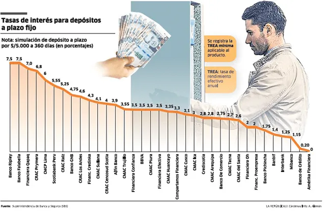 SBS Infografía La República