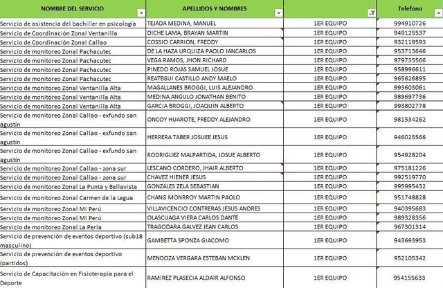 Listado de jugadores de Sport Boys que trabajan para el Gobierno Regional del Callao. Fuente: Cuarto Poder.