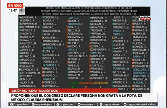  Votación de persona non grata a Claudia Sheinbaum   