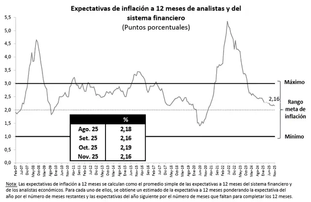 Fuente: Banco Central de Reserva Fuente: Banco Central de Reserva