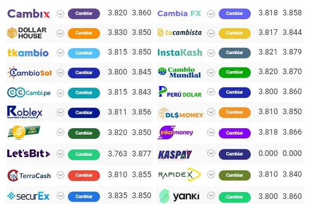 Valores en casas de cambio.