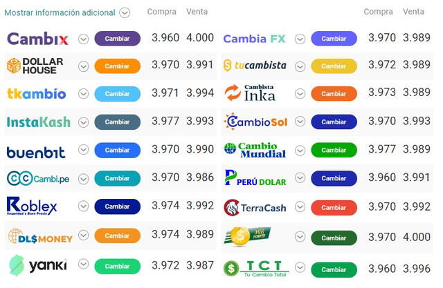 Tipo de cambio en Perú hoy, jueves 28 de octubre de 2021