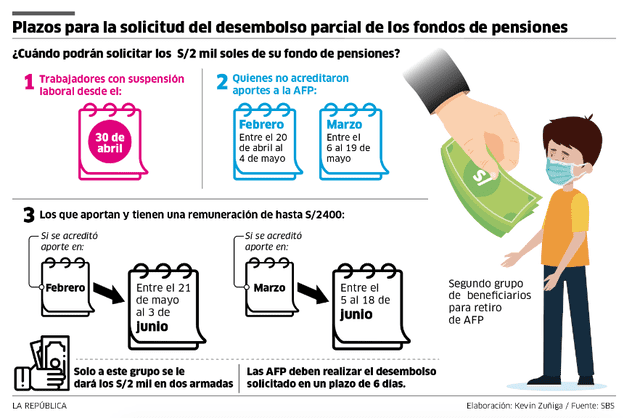 Infografía