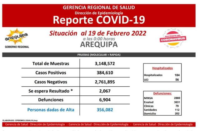 Reporte COVID-19 Arequipa. Foto: difusión